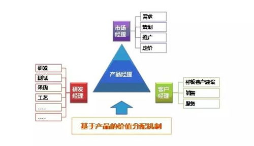 破局增长，筑就基石 企业突破瓶颈与构建核心竞争力的管理之道