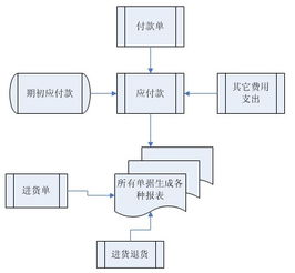 昆山肉联厂进销存软件 冷冻食品行业的数字化管理利器